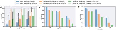 Learning to Centralize Dual-Arm Assembly